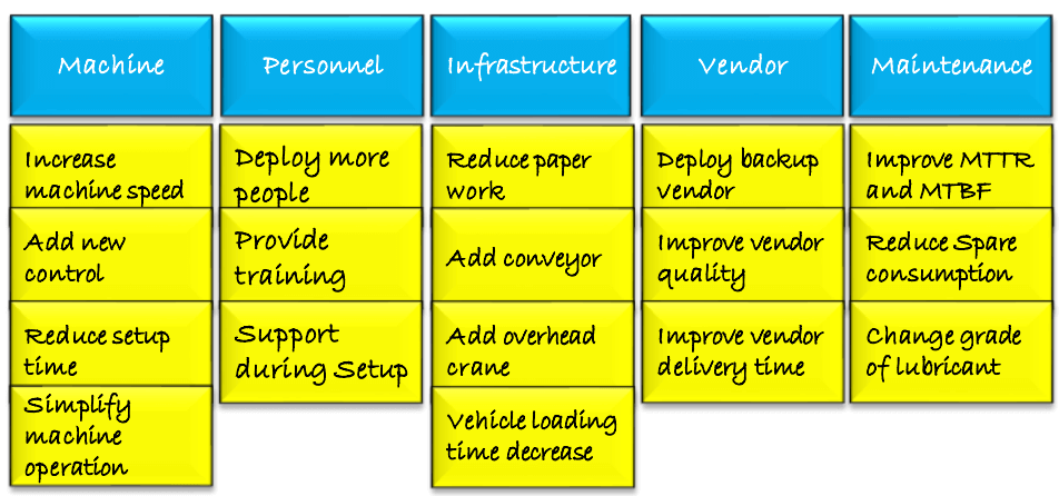 Will Six Sigma Be Relevant For The Future